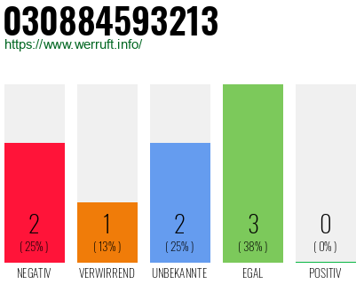 Rufnummer 030884593213 Telefonnummer 030884593213