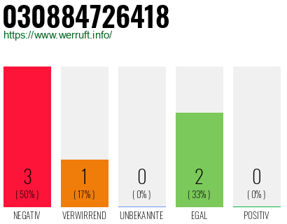 Rufnummer 030884726418 Telefonnummer 030884726418
