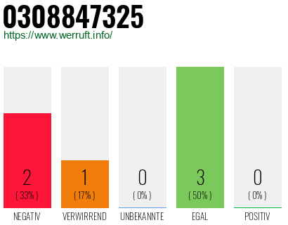Rufnummer 0308847325 Telefonnummer 0308847325