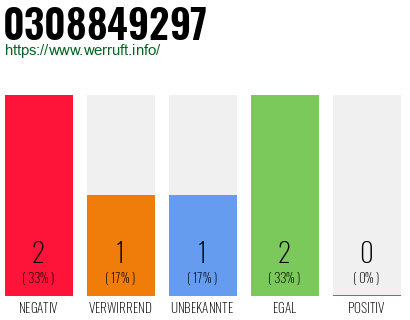 Rufnummer 0308849297 Telefonnummer 0308849297