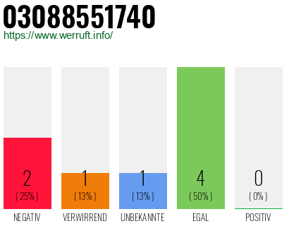Rufnummer 03088551740 Telefonnummer 03088551740