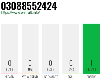 Rufnummer 03088552424 Telefonnummer 03088552424