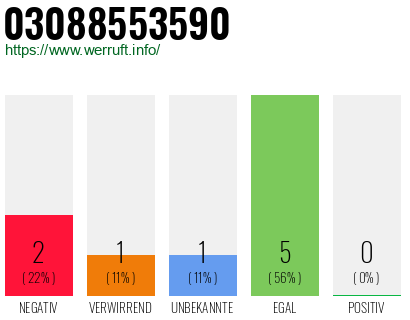 Rufnummer 03088553590 Telefonnummer 03088553590