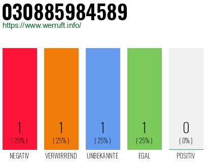 Telefonnummer 030885984589