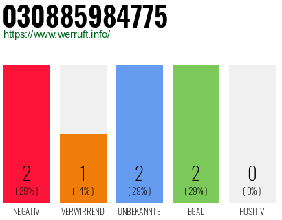 Rufnummer 030885984775 Telefonnummer 030885984775