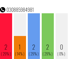 Rufnummer 030885984981 Telefonnummer 030885984981