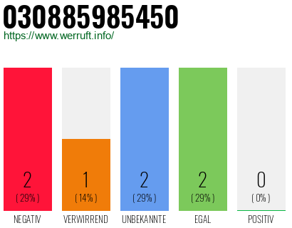 Rufnummer 030885985450 Telefonnummer 030885985450