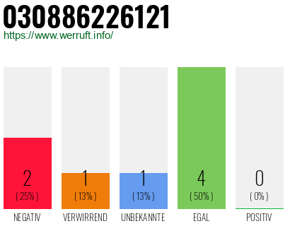 Rufnummer 030886226121 Telefonnummer 030886226121