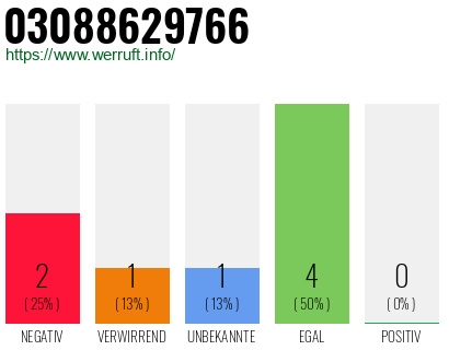 Rufnummer 03088629766 Telefonnummer 03088629766