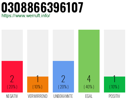 Rufnummer 0308866396107 Telefonnummer 0308866396107