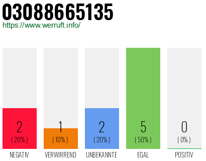 Rufnummer 03088665135 Telefonnummer 03088665135
