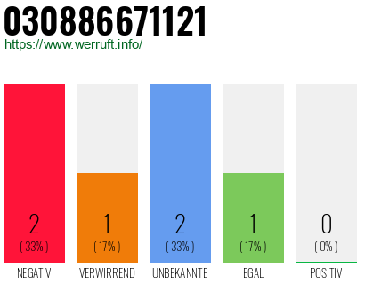 Rufnummer 030886671121 Telefonnummer 030886671121