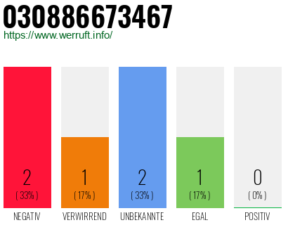Rufnummer 030886673467 Telefonnummer 030886673467