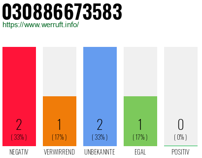 Rufnummer 030886673583 Telefonnummer 030886673583