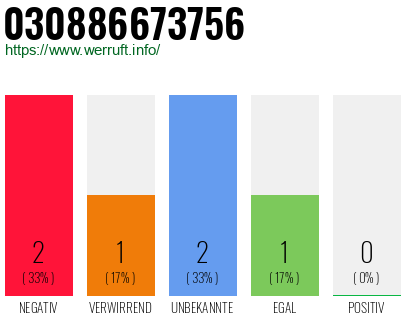 Rufnummer 030886673756 Telefonnummer 030886673756