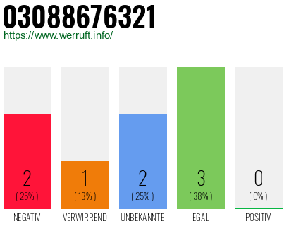 Rufnummer 03088676321 Telefonnummer 03088676321