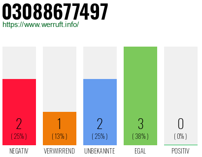 Rufnummer 03088677497 Telefonnummer 03088677497