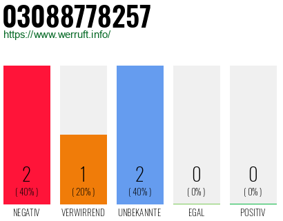 Rufnummer 03088778257 Telefonnummer 03088778257