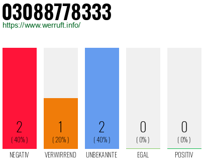 Rufnummer 03088778333 Telefonnummer 03088778333