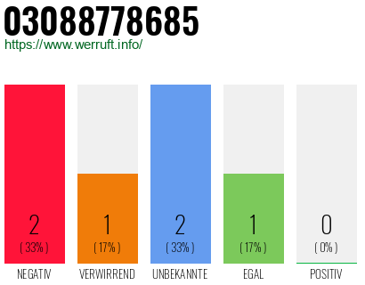Rufnummer 03088778685 Telefonnummer 03088778685