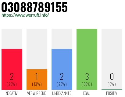 Rufnummer 03088789155 Telefonnummer 03088789155
