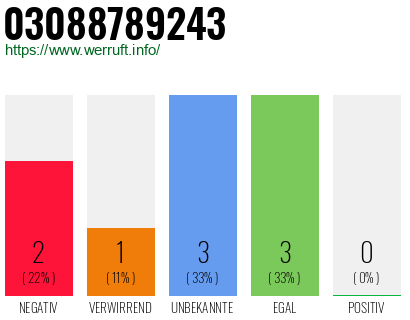 Rufnummer 03088789243 Telefonnummer 03088789243