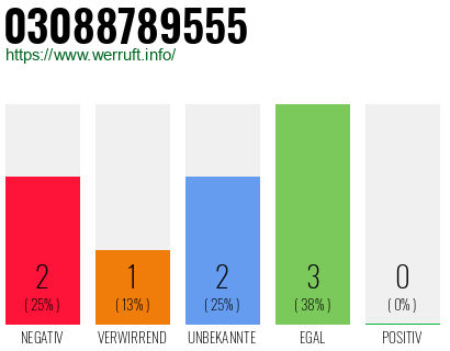 Rufnummer 03088789555 Telefonnummer 03088789555