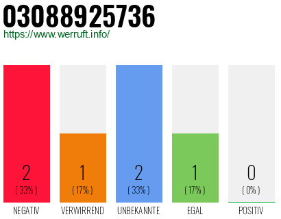 Rufnummer 03088925736 Telefonnummer 03088925736