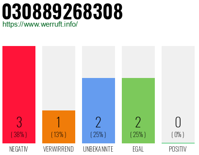Rufnummer 030889268308 Telefonnummer 030889268308