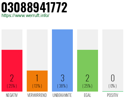 Rufnummer 03088941772 Telefonnummer 03088941772