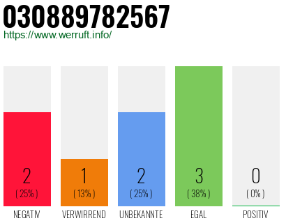 Rufnummer 030889782567 Telefonnummer 030889782567