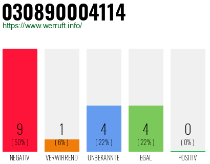 Rufnummer 030890004114 Telefonnummer 030890004114