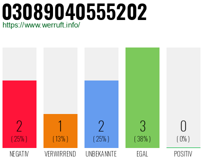Rufnummer 03089040555202 Telefonnummer 03089040555202