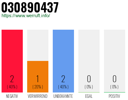 Rufnummer 030890437 Telefonnummer 030890437