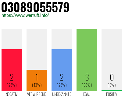 Rufnummer 03089055579 Telefonnummer 03089055579