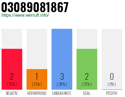 Rufnummer 03089081867 Telefonnummer 03089081867