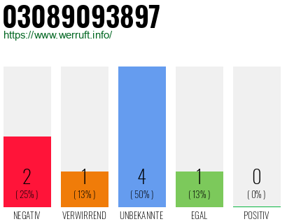 Rufnummer 03089093897 Telefonnummer 03089093897