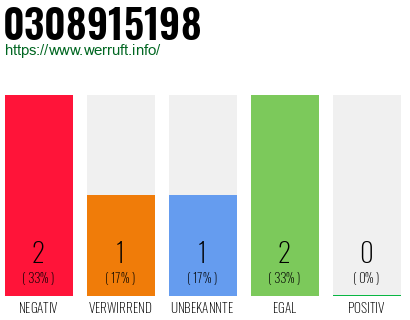 Rufnummer 0308915198 Telefonnummer 0308915198