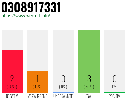 Rufnummer 0308917331 Telefonnummer 0308917331