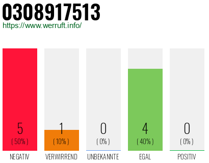 Rufnummer 0308917513 Telefonnummer 0308917513