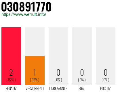 Rufnummer 030891770 Telefonnummer 030891770