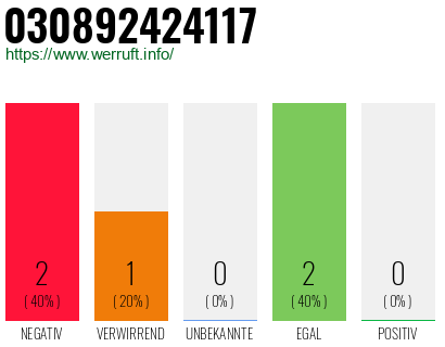 Rufnummer 030892424117 Telefonnummer 030892424117