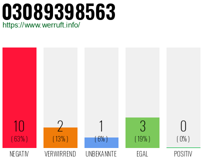 Rufnummer 03089398563 Telefonnummer 03089398563