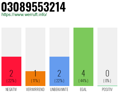 Rufnummer 03089553214 Telefonnummer 03089553214
