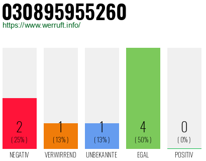 Telefonnummer 030895955260