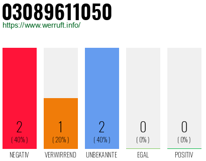 Rufnummer 03089611050 Telefonnummer 03089611050