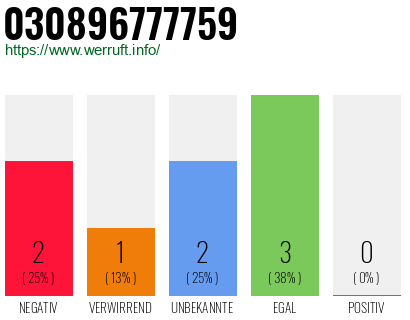 Rufnummer 030896777759 Telefonnummer 030896777759