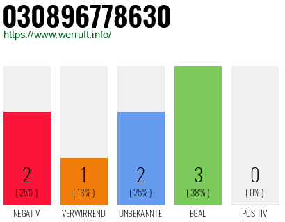 Rufnummer 030896778630 Telefonnummer 030896778630