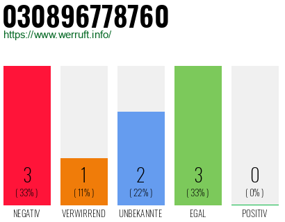 Rufnummer 030896778760 Telefonnummer 030896778760