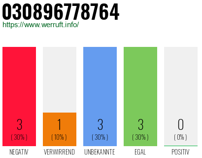 Rufnummer 030896778764 Telefonnummer 030896778764